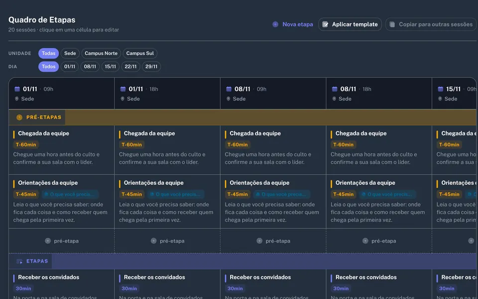 Roteiro do culto com pré-etapas, etapas e horários relativos ao início, aplicado a todas as sessões