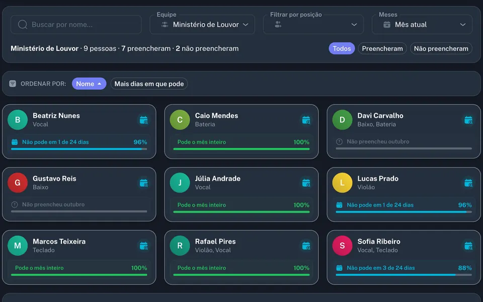 Painel de disponibilidade da equipe no mês, mostrando quem já respondeu e quantos dias cada pessoa pode servir